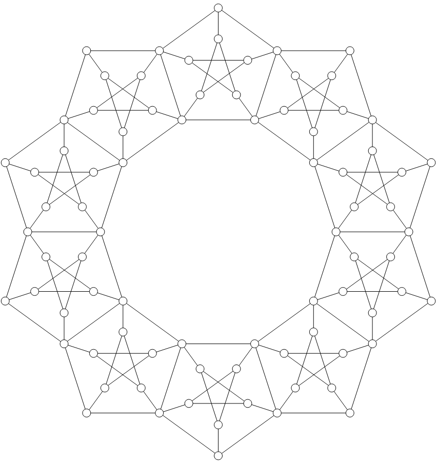 ring of Petersen graphs